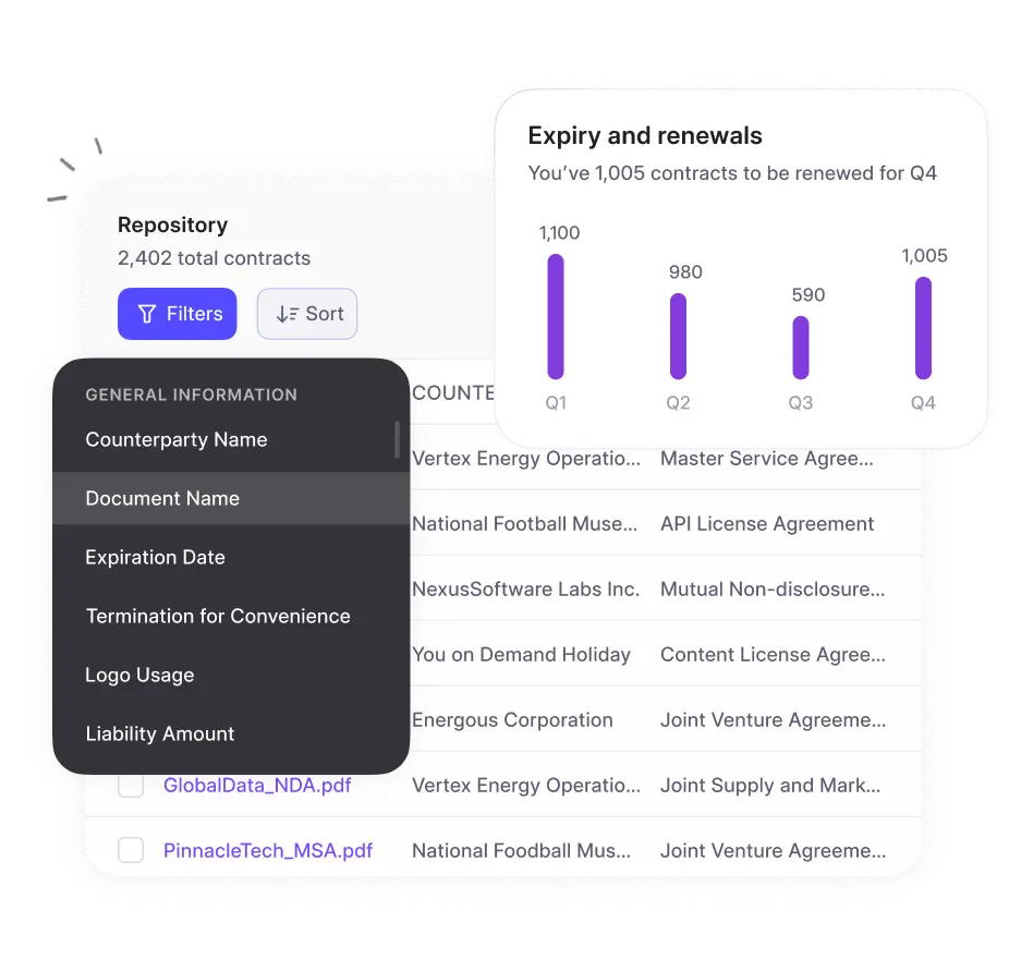 Automated Reminders Solution by HyperStart CLM