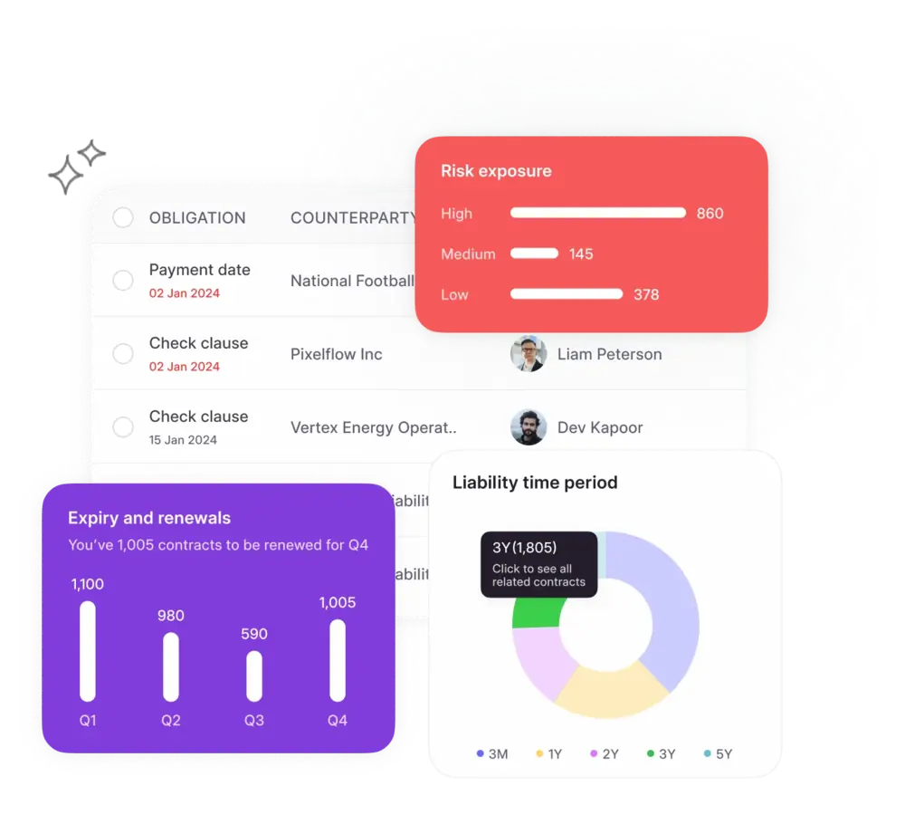 Dashboard & Analytics Solution by HyperStart CLM