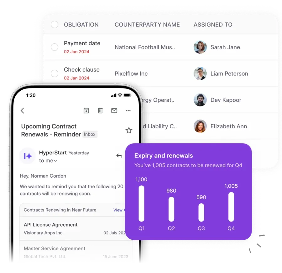 Automated Reminders Solution by HyperStart CLM