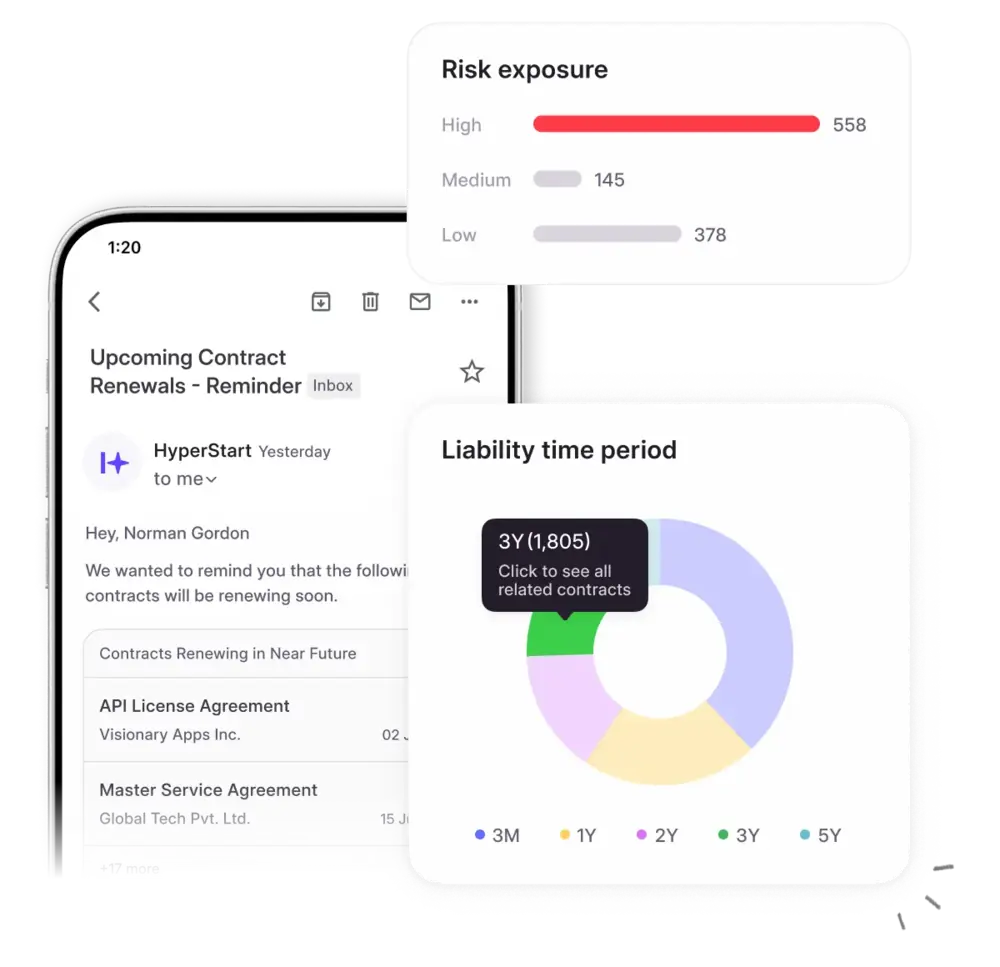 Dashboard & Analytics Solution by HyperStart CLM