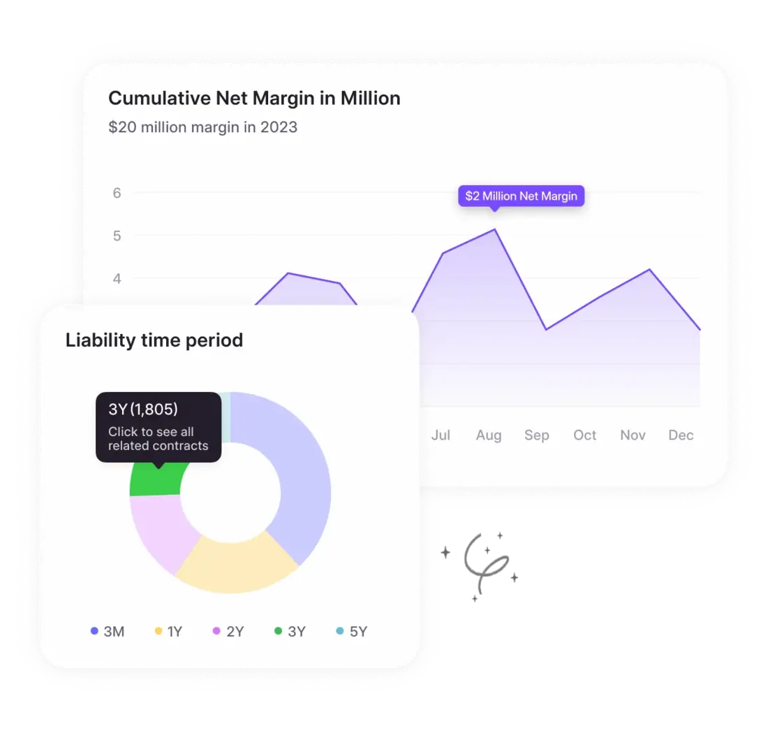 Financial forecasts Solution by HyperStart CLM