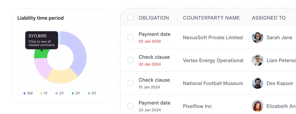 Hyperstart CLM for Finance