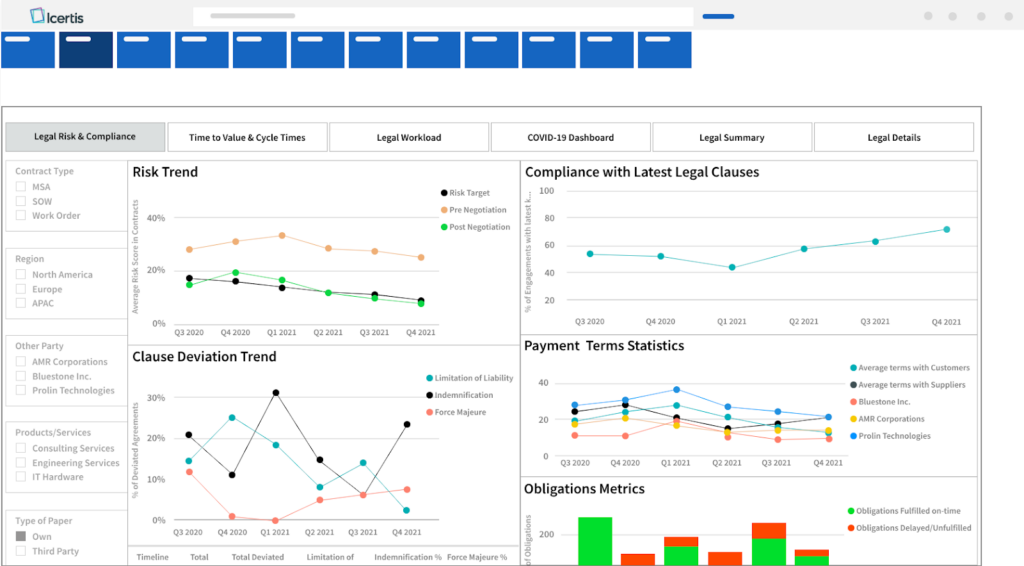 Icertis dashboard