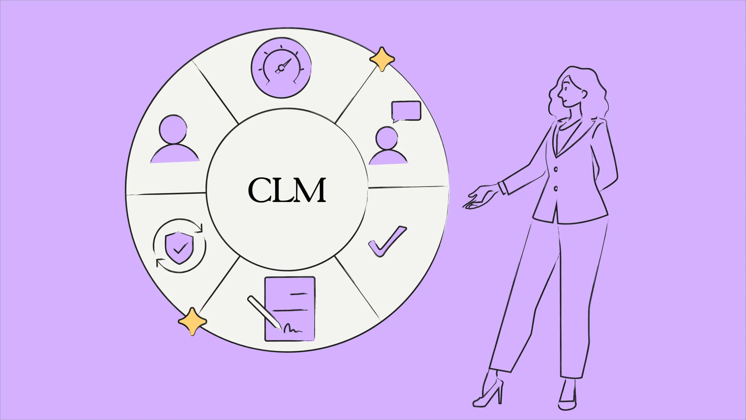A Guide to CLM Implementation | HyperStart CLM