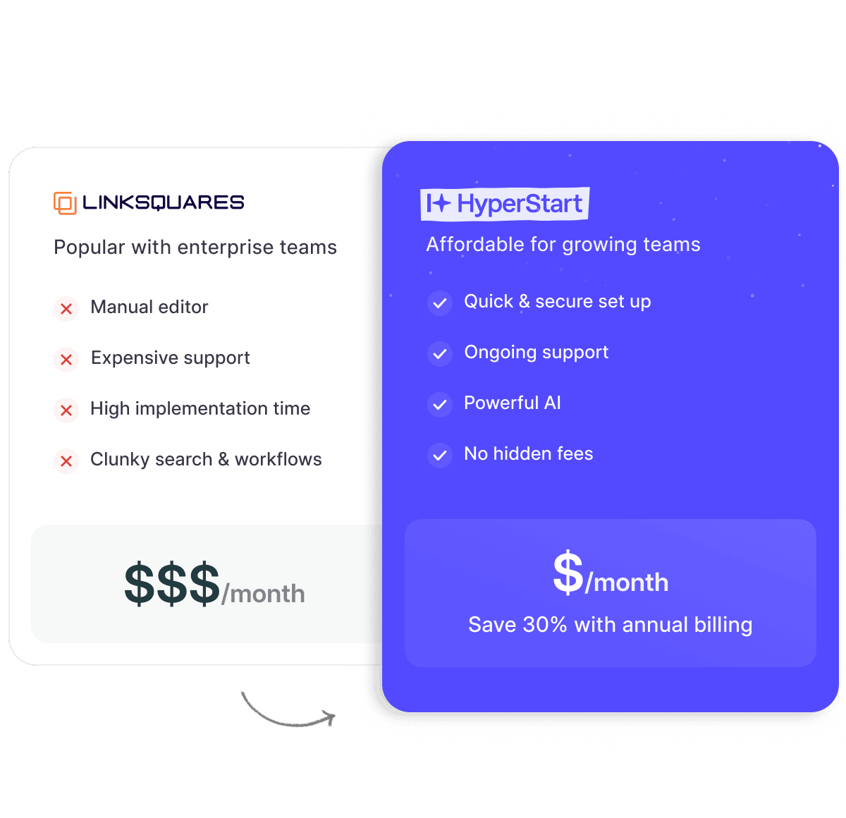 HyperStart vs LinkSquares contract management software comparison with pricing and feature highlights