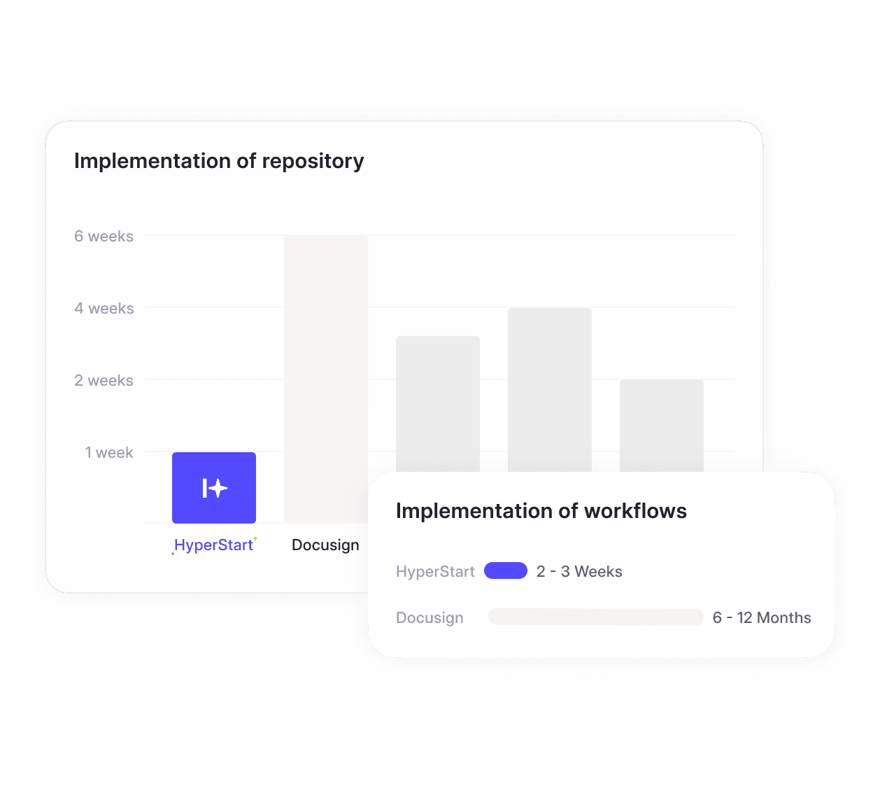 HyperStart contract repository view showing implementation progress and workflow insights