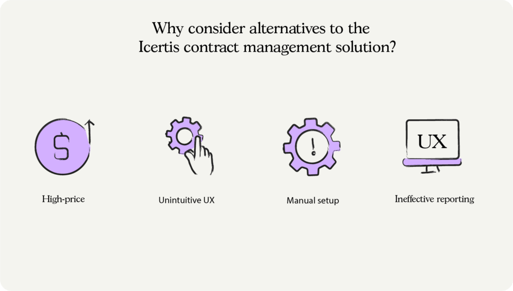 Why consider alternatives to Icertis | HyperStart CLM
