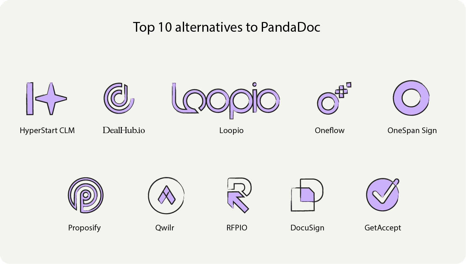 Top 10 PandaDoc alternatives | Hyperstart CLM