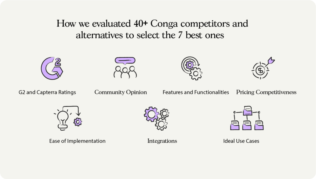 How we picked 7 best Conga competitors | HyperStart CLM
