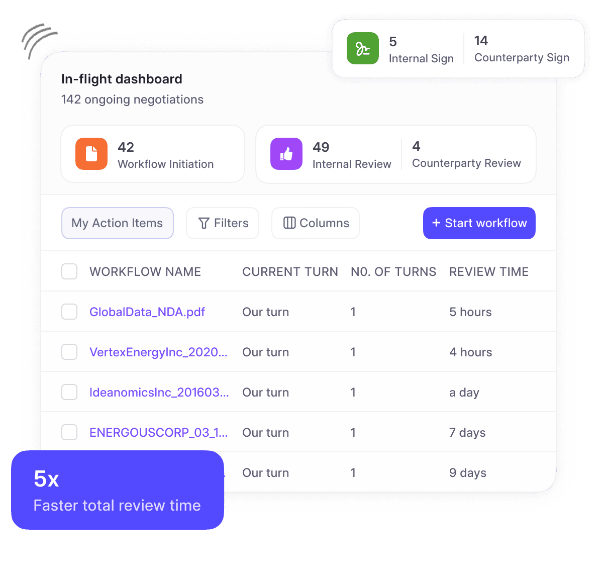 HyperStart contract repository dashboard