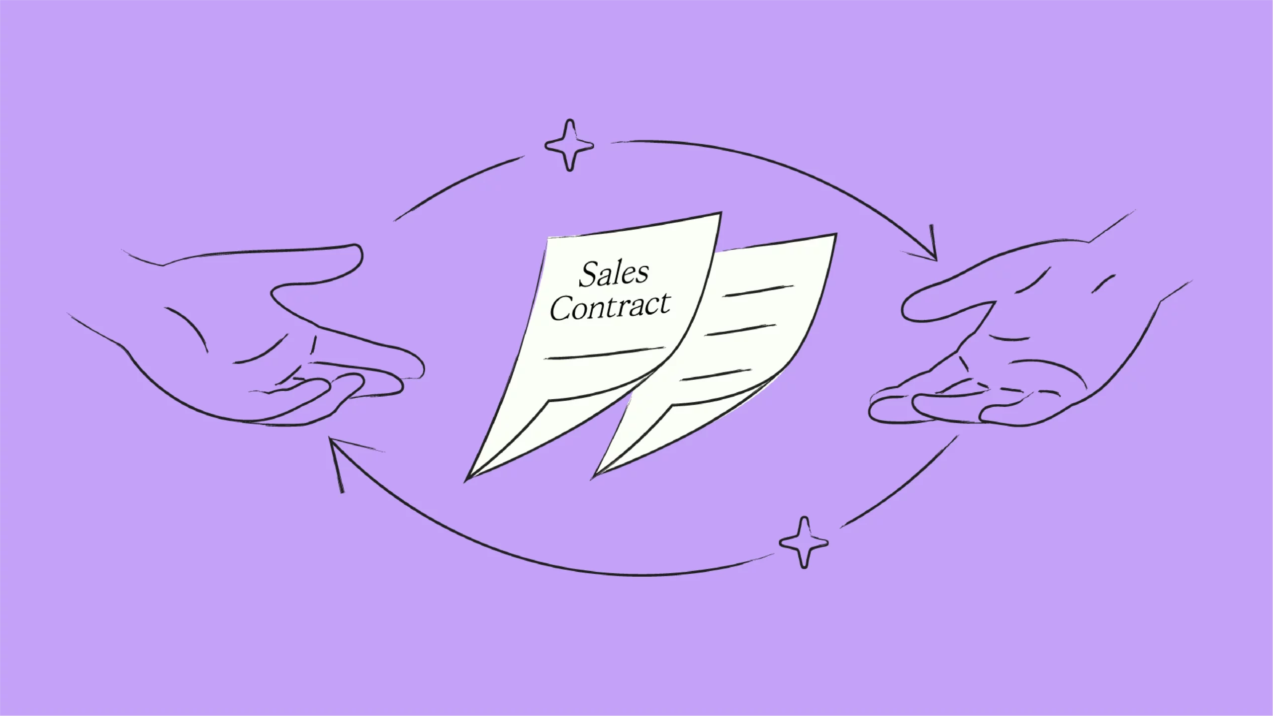 Sales Contract: What it is, Types, and Key Elements