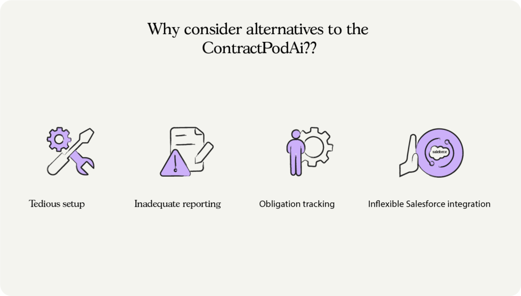 Why consider ContractPodAI alternatives | HyperStart CLM