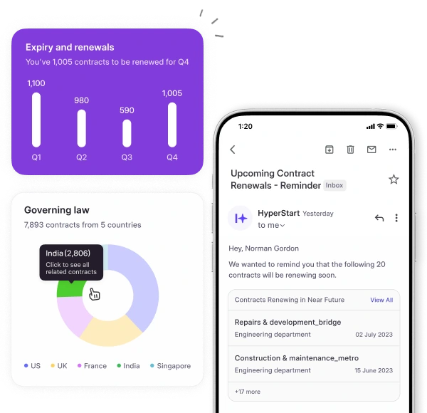 HyperStart government contract dashboard