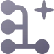 HyperStart Workflow