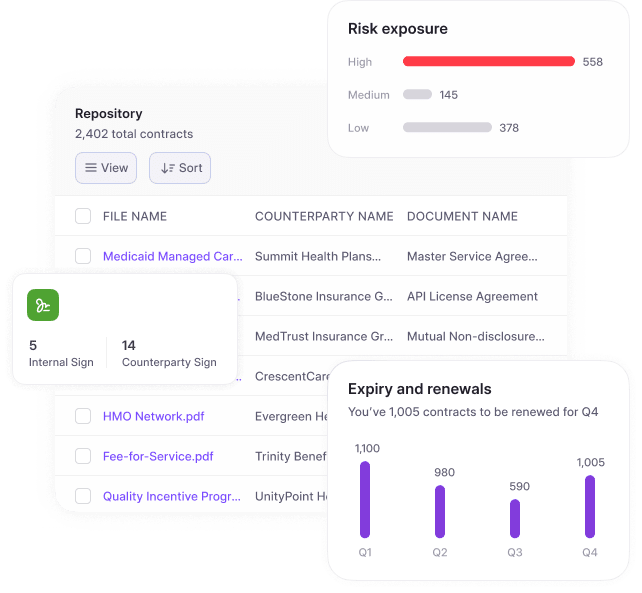 Real-estate contract management software | HyperStart CLM